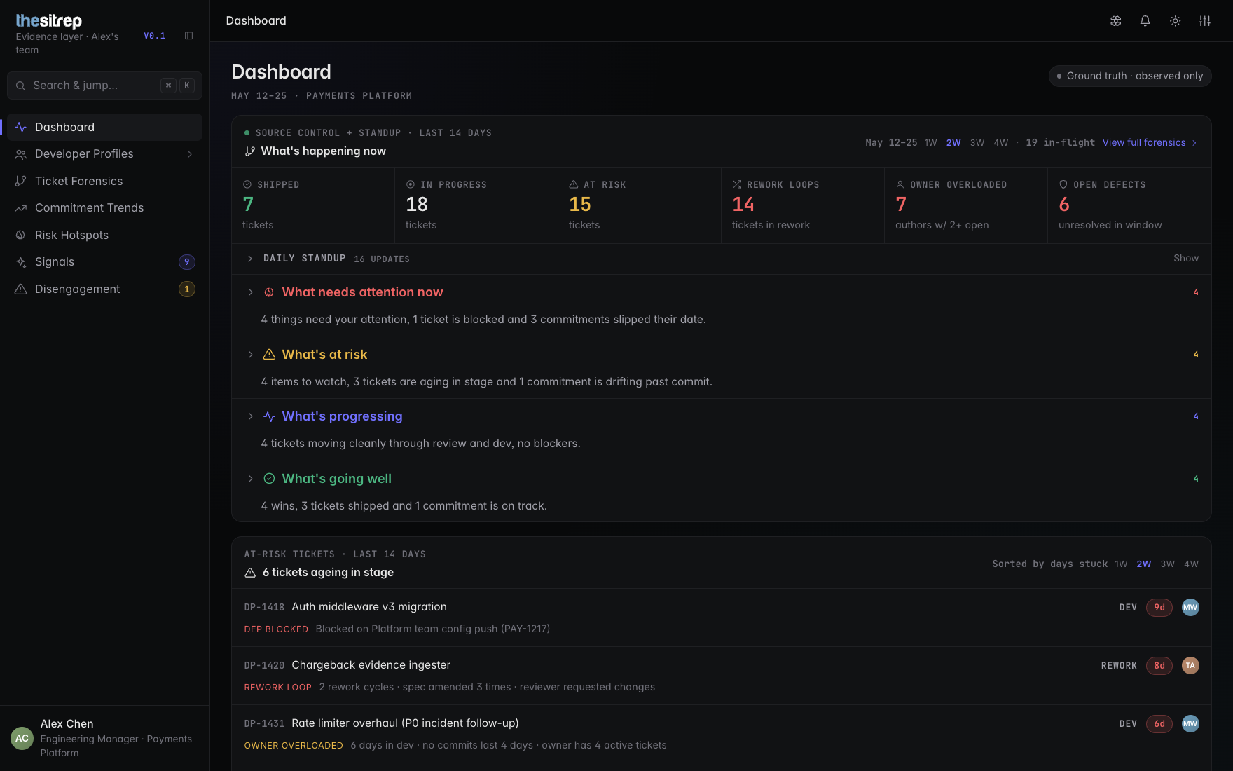 theSitrep dashboard cycling through the four standup questions, expanding each to show its tickets