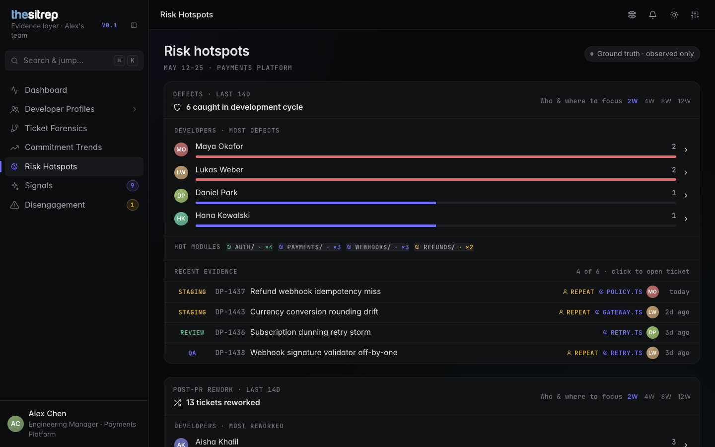 theSitrep risk hotspots view showing defects caught in the development cycle by developer, hot modules, and recent evidence