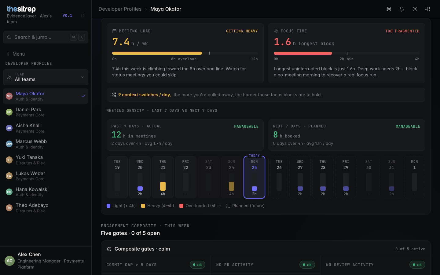 theSitrep developer profile showing meeting hours and longest focus block gauges with a meeting density grid